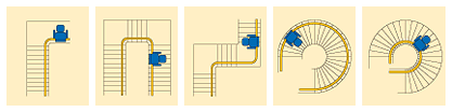 Curved Stair Lift Variations